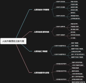 人民币制度的主要内容