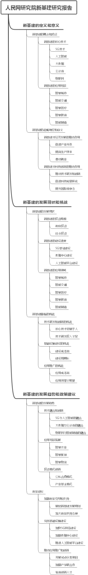 人民网研究院新基建研究报告