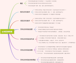 日本证券市场