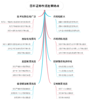日本证券市场发展特点