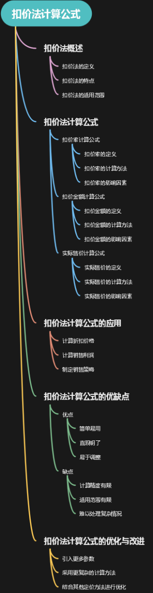 扣价法计算公式
