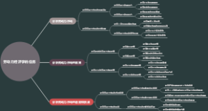 劳动力经济学的任务