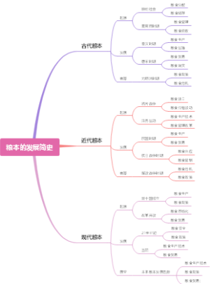 粮本的发展简史