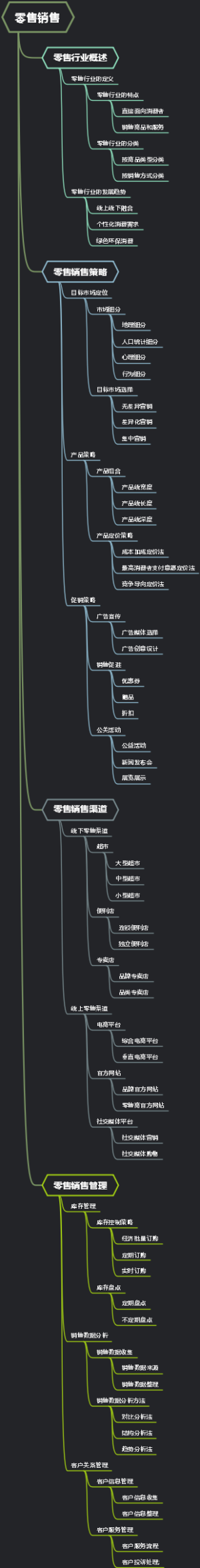 零售销售