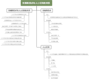 刘易斯拐点与人口红利的关系