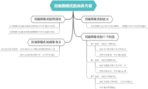 刘易斯模式的具体内容