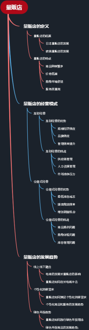 量贩店