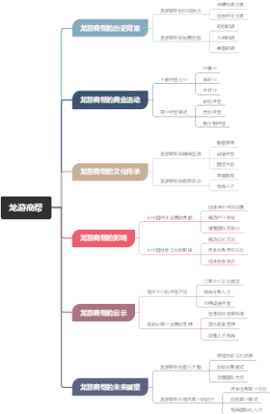 龙游商帮