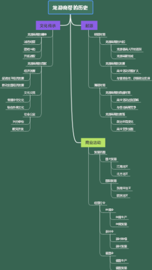 龙游商帮的历史