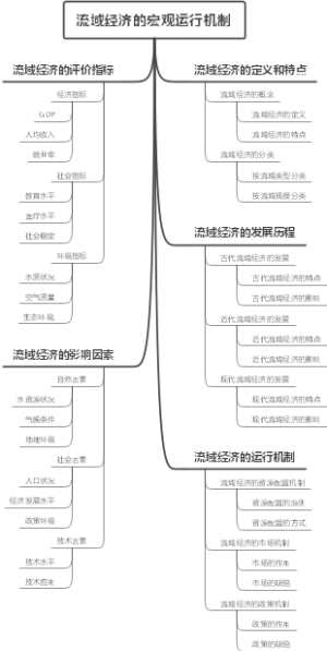 流域经济的宏观运行机制