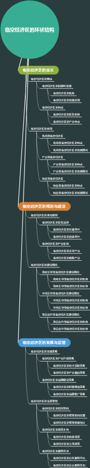临空经济区的环状结构