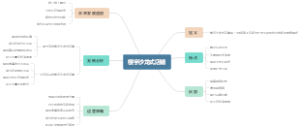 楼宇沙龙式店铺