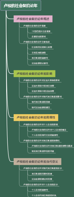 卢梭的社会契约论年