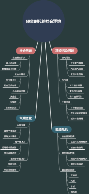 绿金时代的社会环境