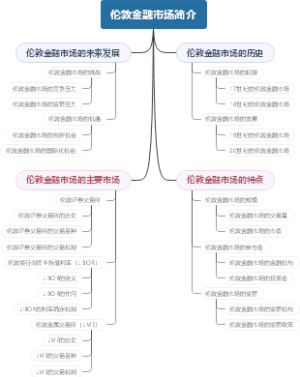 伦敦金融市场简介