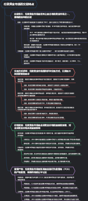伦敦黄金市场的交易特点