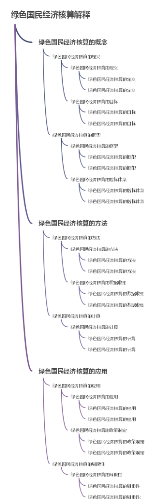 绿色国民经济核算解释