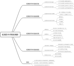 伦敦货币市场的现状