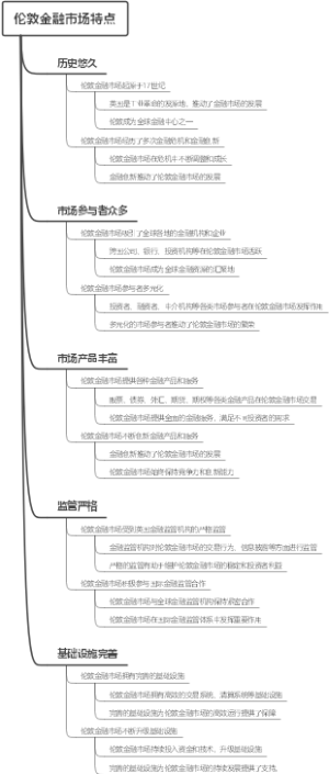 伦敦金融市场特点