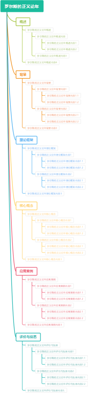 罗尔斯的正义论年