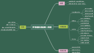 罗斯福新政的第二阶段