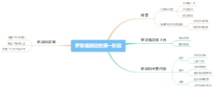 罗斯福新政的第一阶段