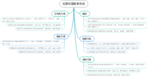 伦敦长期资本市场