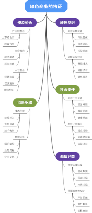 绿色商业的特征
