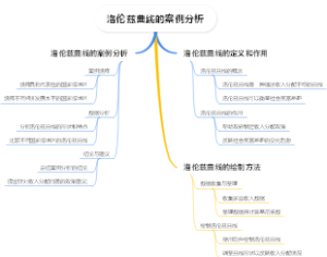 洛伦兹曲线的案例分析