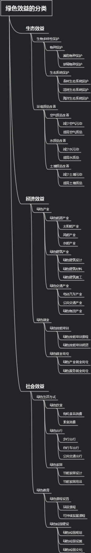 绿色效益的分类