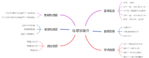 马歇尔简介