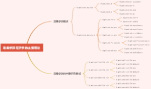 洛桑学派经济学的主要理论
