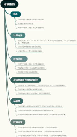 马埃指数
