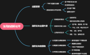 洛克的政府论年