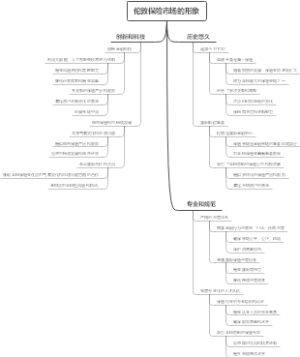 伦敦保险市场的形象
