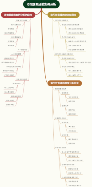 洛伦兹曲线的案例分析