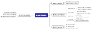 麦金农方案概述