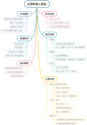伦敦承保人协会