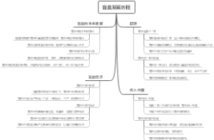 盲盒发展历程