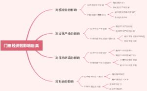 门票经济的影响后果