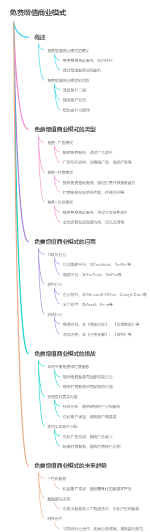 免费增值商业模式