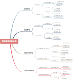 美联储加息的决策