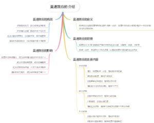 莫迪效应的介绍