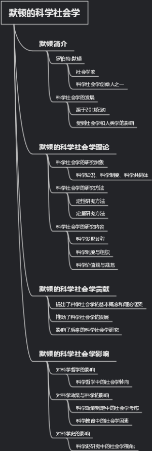 默顿的科学社会学