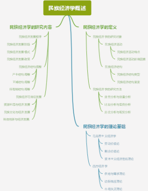 美元本位制下的美元危机