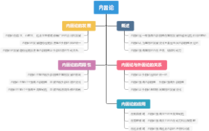 内因论