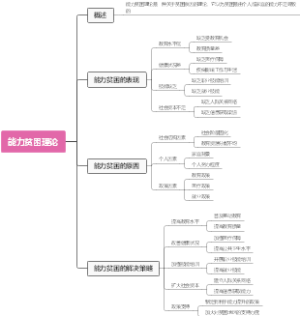 能力贫困理论