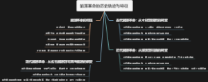 能源革命的历史轨迹与特征