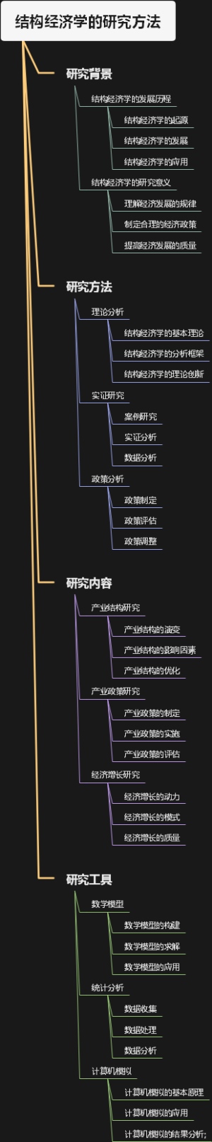 结构经济学的研究方法