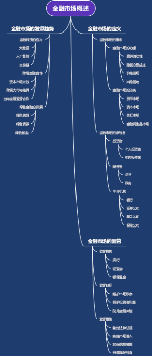 金融市场概述